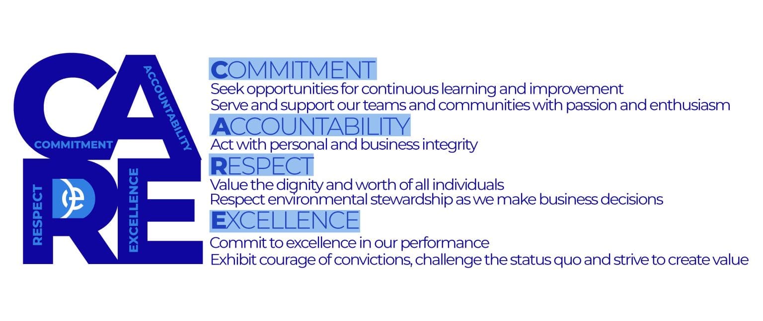 Company Values Graphic